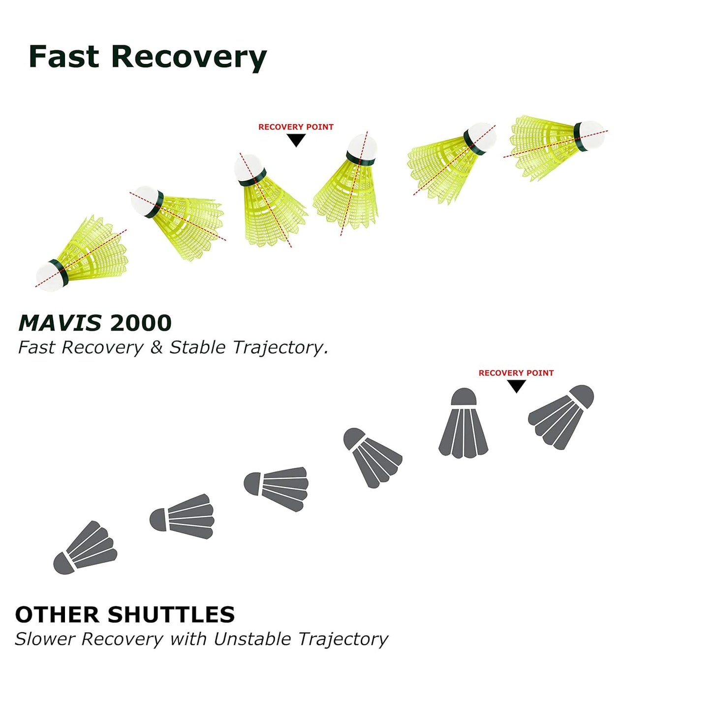 YONEX MAVIS 2000 BADMINTON SHUTTLECOCK