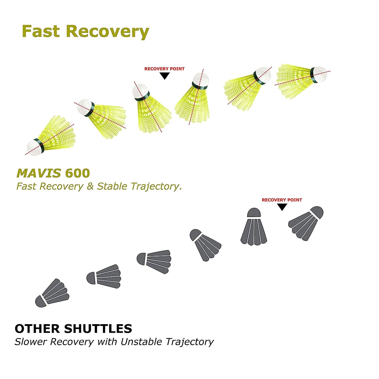 YONEX MAVIS 600 BADMINTON SHUTTLECOCK