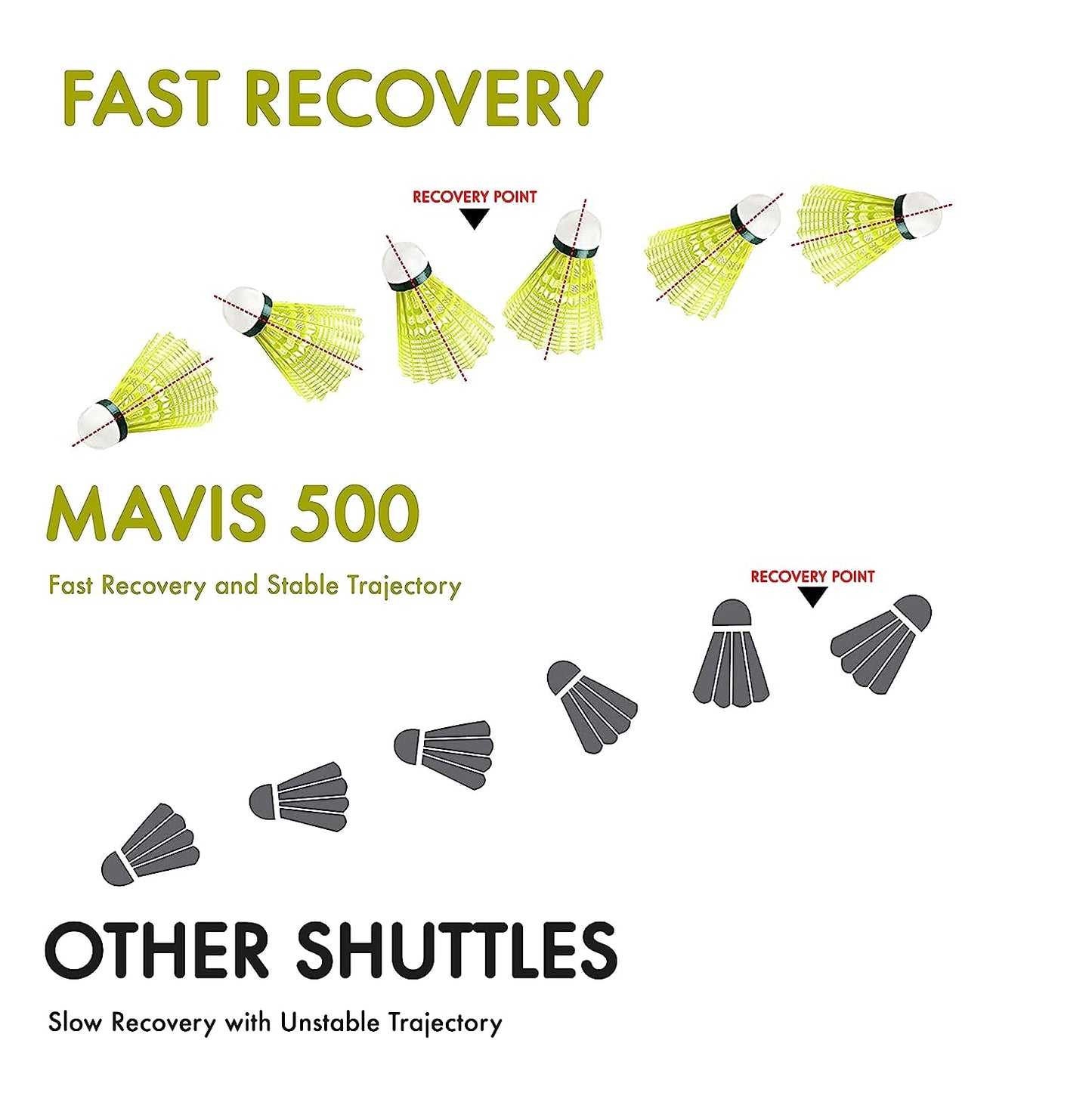 YONEX MAVIS 500 SUPER BADMINTON SHUTTLECOCK