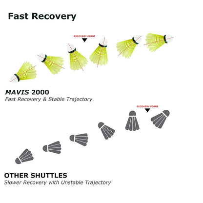YONEX MAVIS 2000 BADMINTON SHUTTLECOCK